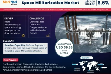 Space Militarization Market