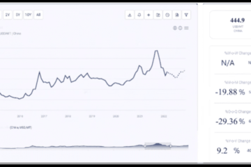 copper nuggets price trend