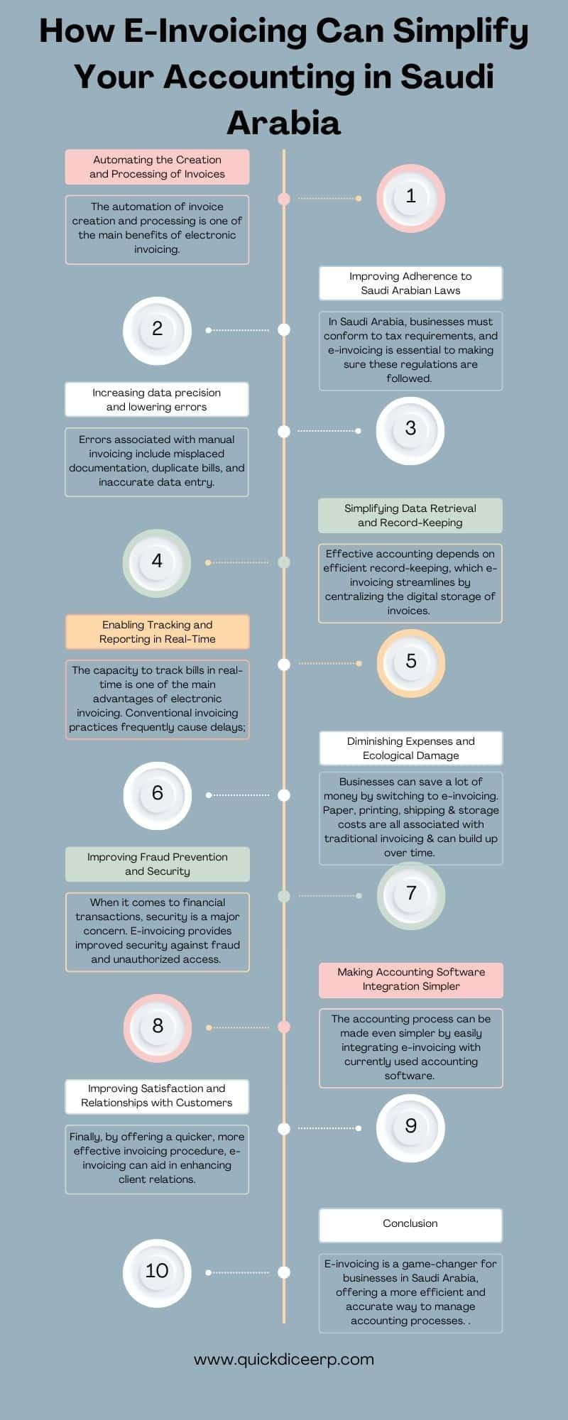 Accounting in Saudi Arabia