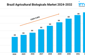 Brazil Agricultural Biologicals Market