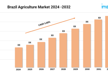 Brazil Agriculture Market