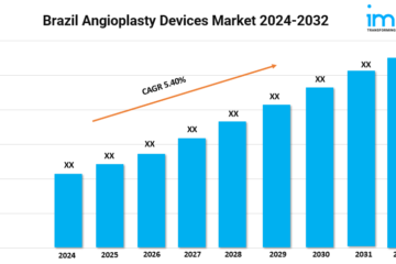 Brazil Angioplasty Devices Market