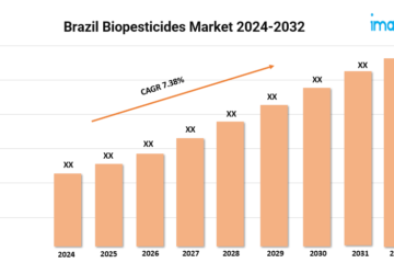 Brazil Biopesticides Market