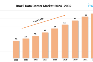 Brazil Data Center Market