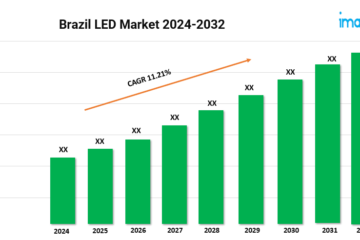 Brazil LED Market