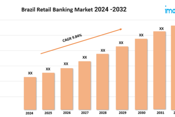 Brazil Retail Banking Market