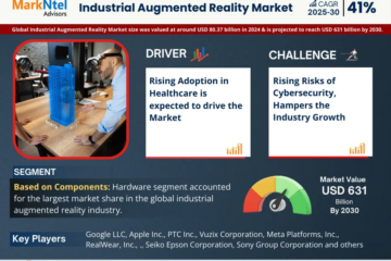 Industrial Augmented Reality Market Size, Industrial Augmented Reality Market Share, Industrial Augmented Reality Market Growth, Industrial Augmented Reality Market Analysis