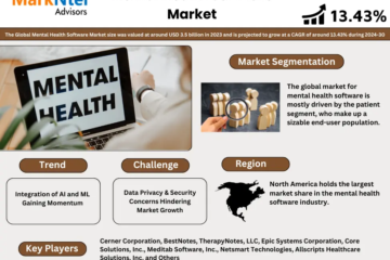 Global Mental Health Software Market