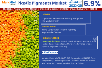 Global Plastic Pigments Market