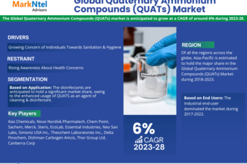 Global Quaternary Ammonium Compounds (QUATs) Market