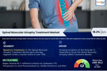 Global Spinal Muscular Atrophy (SMA) Treatment Market