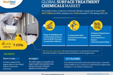 Global Surface Treatment Chemicals Market