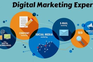 Social Media Digital Marketing Expert in Birmingham