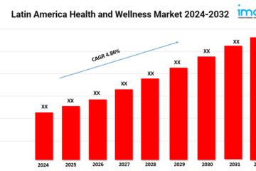 Latin America Health and Wellness Market