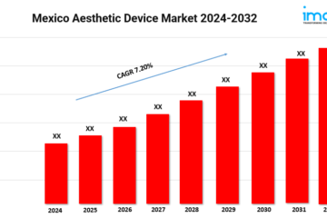 Mexico Aesthetic Device Market