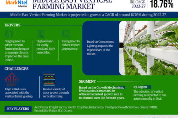 Middle East Vertical Farming Market