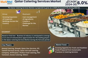 Qatar Catering Services Market