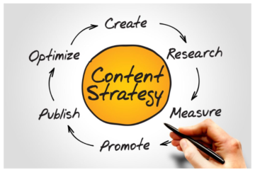 Digital Content Strategy