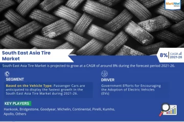 South East Asia Tire Market