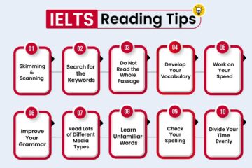 IELTS practice tests