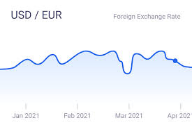 How Forex Exchange APIs Help Automate Currency Tracking