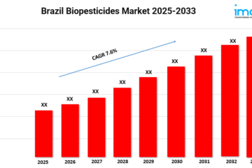 Brazil Biopesticides Market