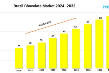 Brazil Chocolate Market