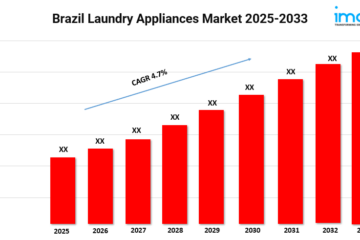 Brazil Laundry Appliances Market