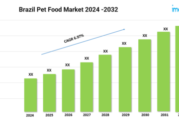 Brazil Pet Food Market