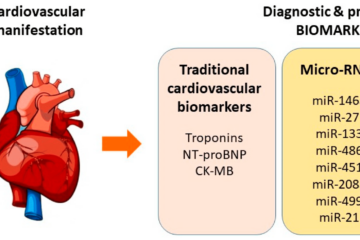 Cardiac Biomarker