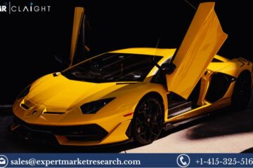 Hypercar Market