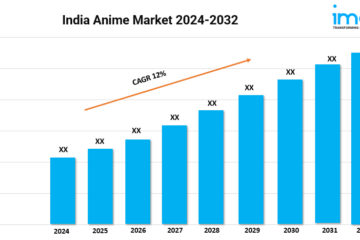 India Anime Market