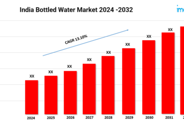 India Bottled Water Market