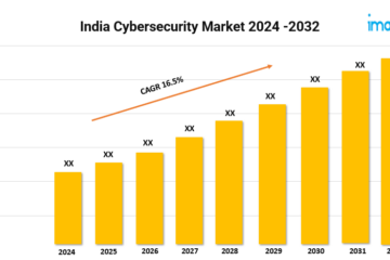 India Cybersecurity Market