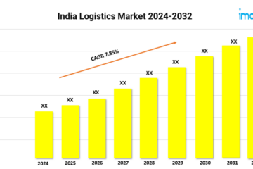 India Logistics Market