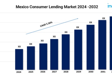 Mexico Consumer Lending Market