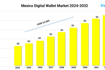 Mexico Digital Wallet Market