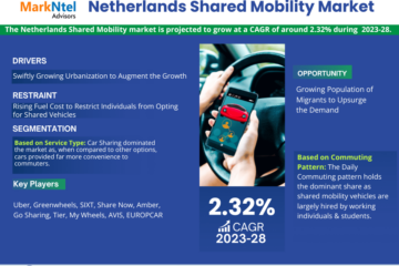 Netherlands Shared Mobility Market