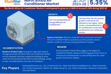 North Africa Air Conditioner Market