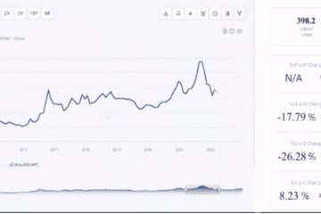 Price Trends Graph