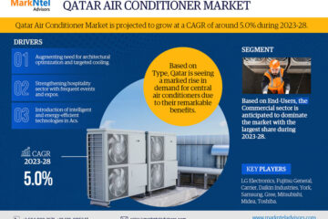 Qatar Air Conditioner Market