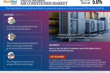 Saudi Arabia Air Conditioner Market