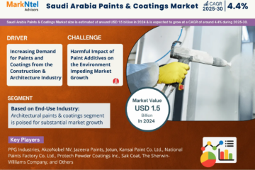 Saudi Arabia Paints & Coatings Market