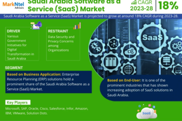 Saudi Arabia Software as a Service (SaaS) Market