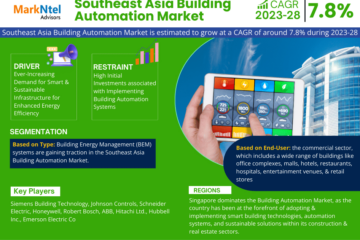 Southeast Asia Building Automation Market