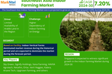 Southeast Asia Indoor Farming Market