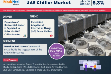 UAE Chiller Market