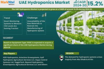 UAE Hydroponics Market