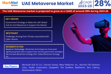 UAE Metaverse Market