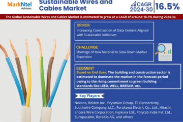 Global Sustainable Wires and Cables Market